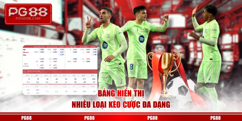 Bảng hiển thị nhiều loại kèo cược đa dạng